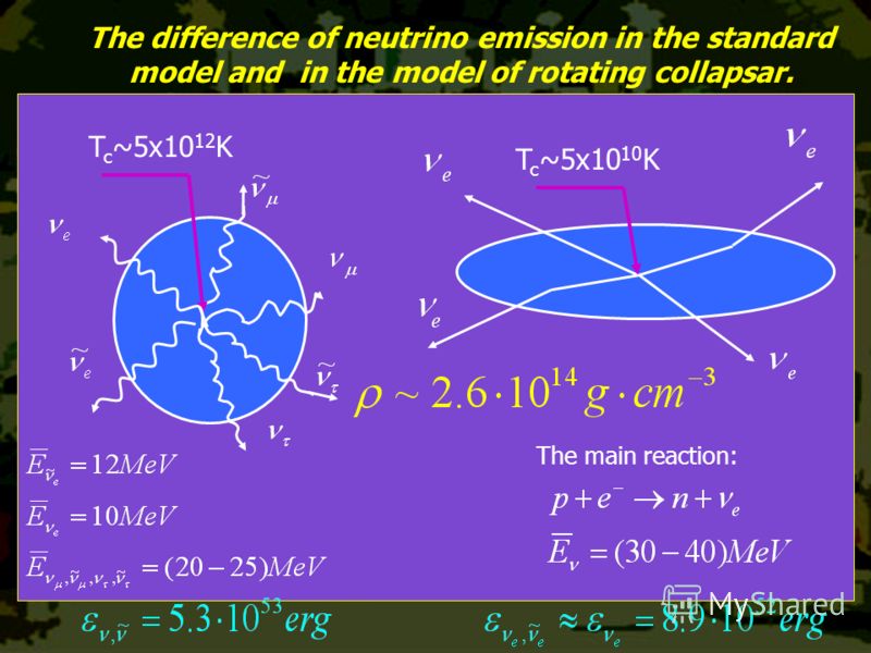 T c ~5x10 12 K T c ~5x10 10 K The difference of neutrino emission in the standard model and in the model of rotating collapsar. The main reaction: