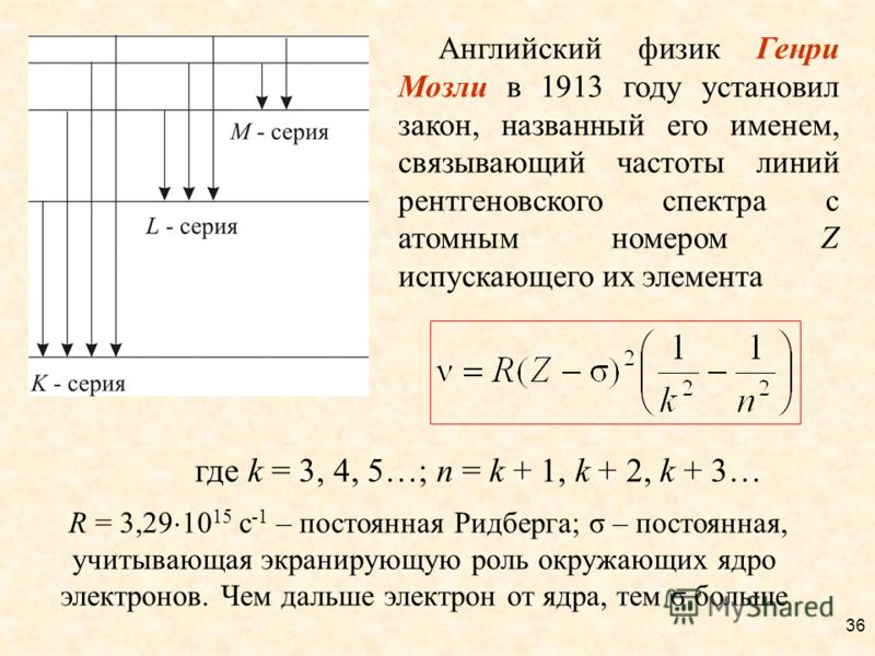 Английский физик Генри Мозли в 1913 году установил закон, названный его именем, связывающий частоты линий рентгеновского спектра с атомным номером Z испускающего их элемента где k = 3, 4, 5…; n = k + 1, k + 2, k + 3… R = 3,29 10 15 с -1 – постоянная 