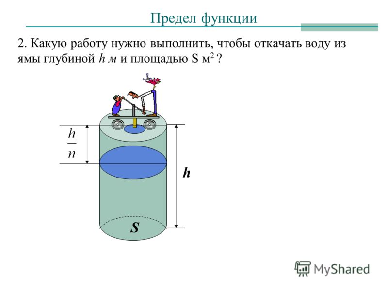 S Предел функции 2. Какую работу нужно выполнить, чтобы откачать воду из ямы глубиной h м и площадью S м 2 ? h