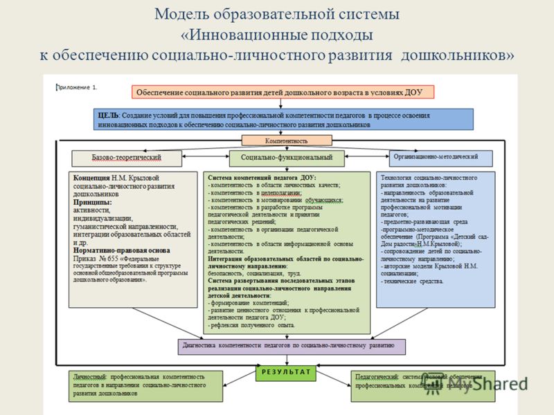 Мочалка связанная на спицах Мочалка связанная на спицах