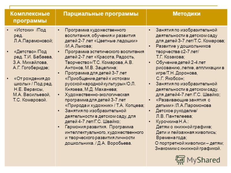 Парциальная программа лыковой цветные ладошки скачать бесплатно