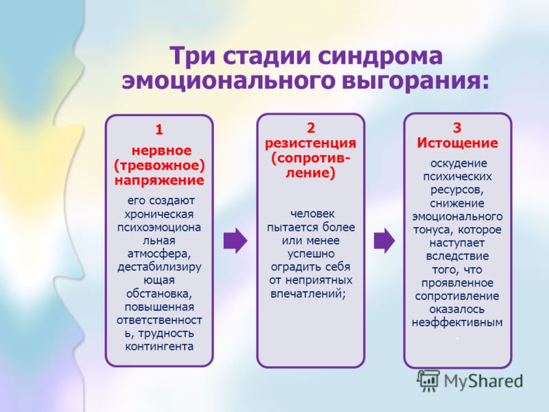 Нервное истощение лечение в домашних условиях Нервное истощение лечение в домашних условиях