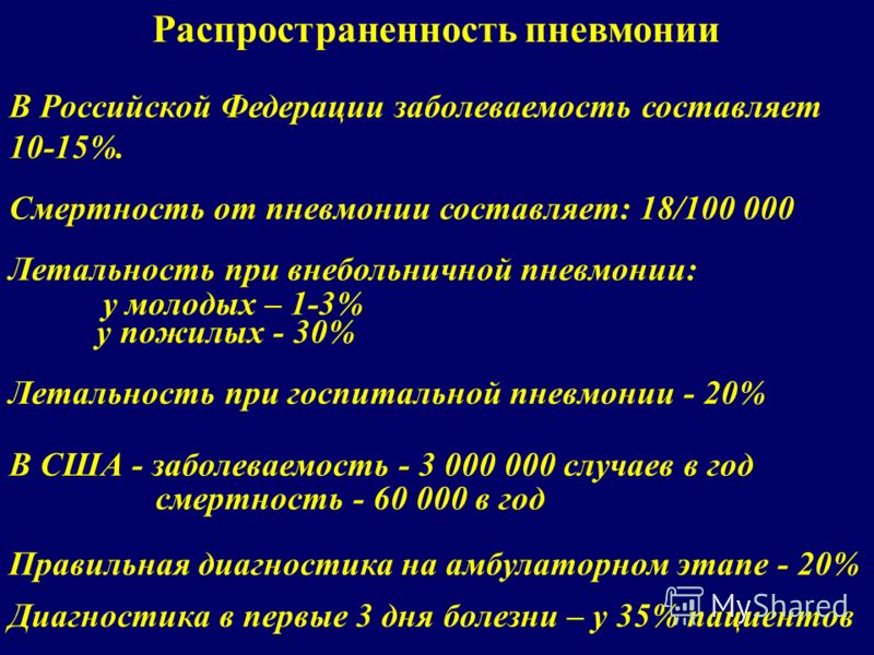Распространенность пневмонии В Российской Федерации заболеваемость составляет 10-15%. Смертность от пневмонии составляет: 18/100 000 Летальность при внебольничной пневмонии: у молодых – 1-3% у пожилых - 30% Летальность при госпитальной пневмонии - 20