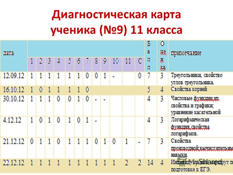 Тренировочная по математике 11 класс 22 ноября без логарифмов