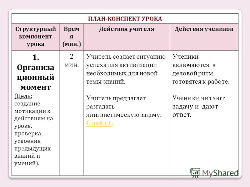 План-конспект в современном уроке русский язык 6 класс