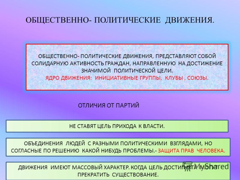 Презентация на тему: "ПОЛИТИЧЕСКИЕ ПАРТИИ И ДВИЖЕНИЯ УРОК ПО ОБЩЕСТВОЗНАНИЮ В 11 КЛАССЕ. ПРОФИЛЬНЫЙ УРОВЕНЬ. МОУ ИЛЬИНСКАЯ СРЕДН