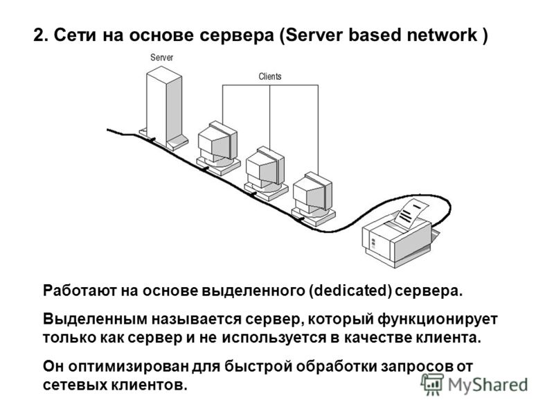 2. Сети на основе сервера (Server based network ) Работают на основе выделенного (dedicated) сервера. Выделенным называется сервер, который функционирует только как сервер и не используется в качестве клиента. Он оптимизирован для быстрой обработки з