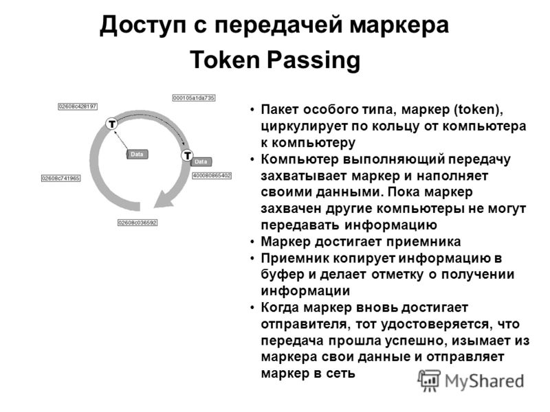 Доступ с передачей маркера Token Passing Пакет особого типа, маркер (token), циркулирует по кольцу от компьютера к компьютеру Компьютер выполняющий передачу захватывает маркер и наполняет своими данными. Пока маркер захвачен другие компьютеры не могу