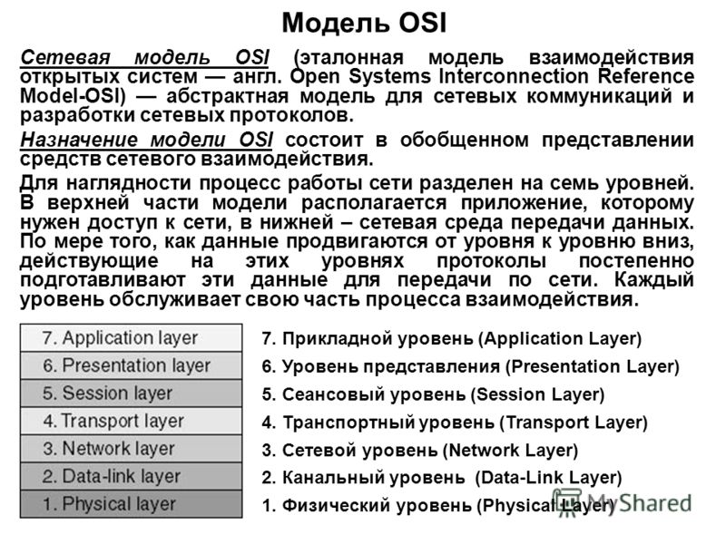 Модель OSI Сетевая модель OSI (эталонная модель взаимодействия открытых систем англ. Open Systems Interconnection Reference Model-OSI) абстрактная модель для сетевых коммуникаций и разработки сетевых протоколов. Назначение модели OSI состоит в обобще