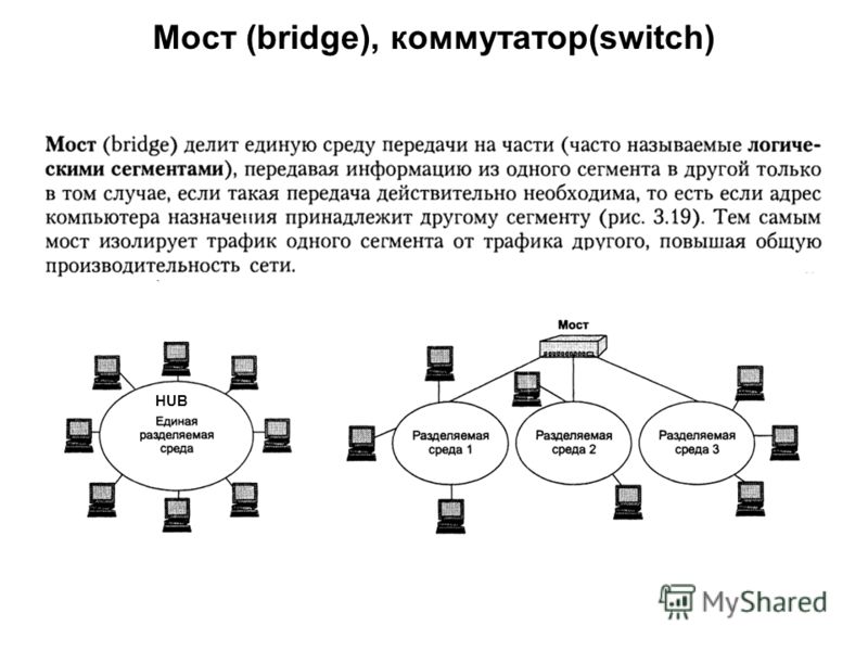 Мост (bridge), коммутатор(switch) HUB
