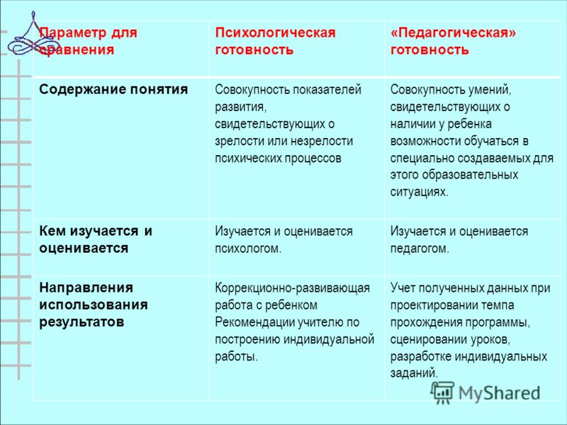 Рисунок школьника раскраска Рисунок школьника раскраска