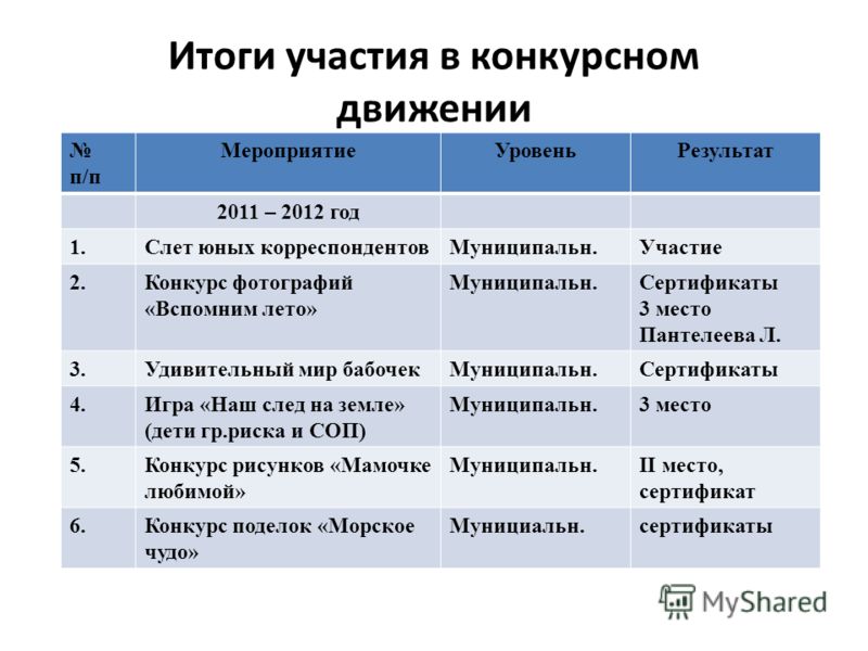 Как закрыть квашеные помидоры на зиму