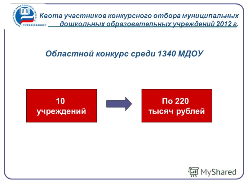 Квота на конкурс Квота на конкурс