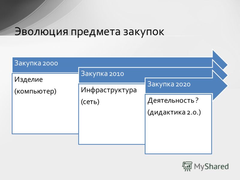 Презентация На Тему Дидактика