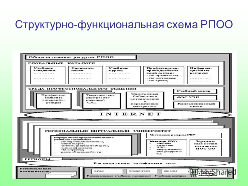 Структурно функциональная схема компьютера фото 290