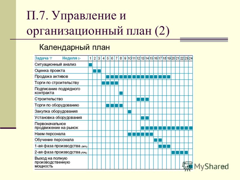 33 П.7. Управление и организационный план (2) Календарный план
