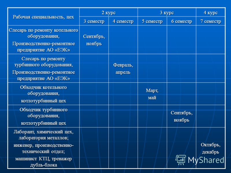 студент очной формы основное место работы студент очной формы основное место работы
