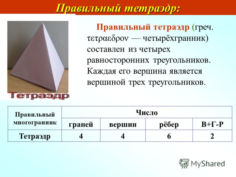 Правильный тетраэдр (греч. τετραεδρον четырёхгранник) составлен из четырех равносторонних треугольников. Каждая его вершина является вершиной трех треугольников. Правильный тетраэдр: Правильный тетраэдр: Правильный многогранник Число гранейвершинрёбе