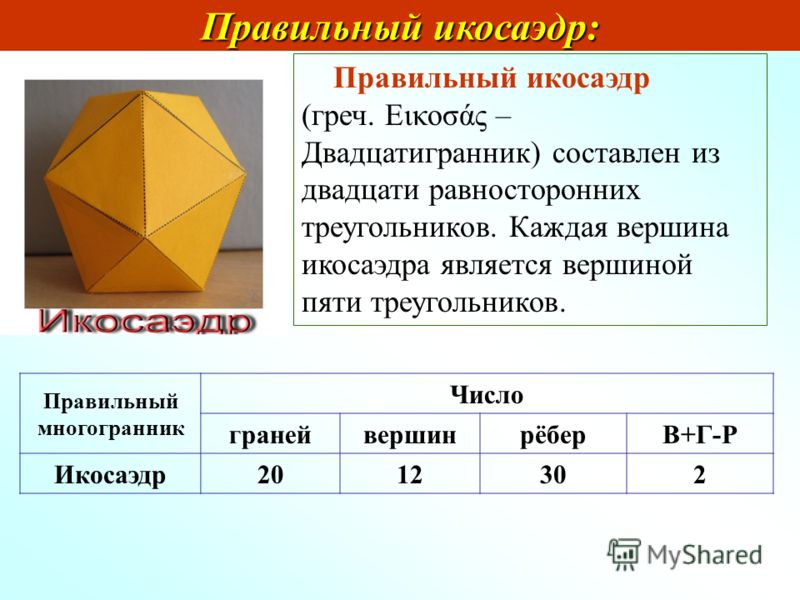 Правильный икосаэдр: Правильный икосаэдр: Правильный икосаэдр (греч. Εικοσάς – Двадцатигранник) составлен из двадцати равносторонних треугольников. Каждая вершина икосаэдра является вершиной пяти треугольников. Правильный многогранник Число гранейвер