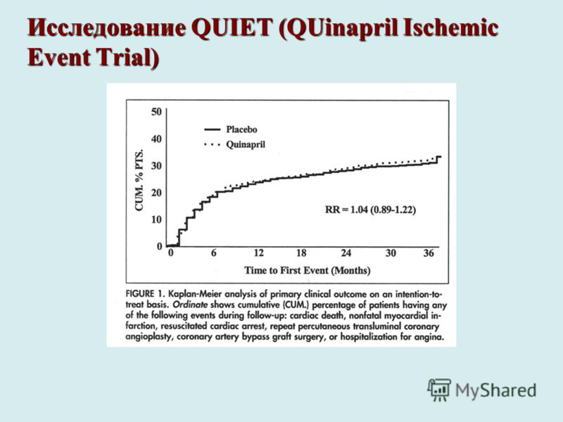 Исследование QUIET (QUinapril Ischemic Event Trial)
