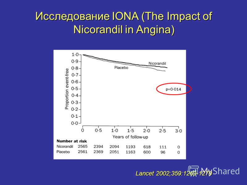 Исследование IONA (The Impact of Nicorandil in Angina) Lancet 2002;359:1269-1270