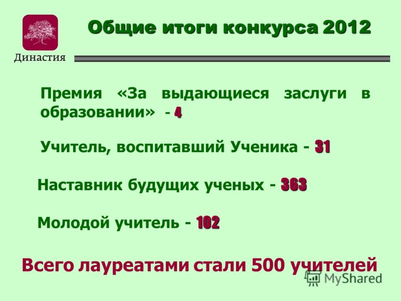 Презентация учителя химии на конкурс учитель года Презентация учителя химии на конкурс учитель года
