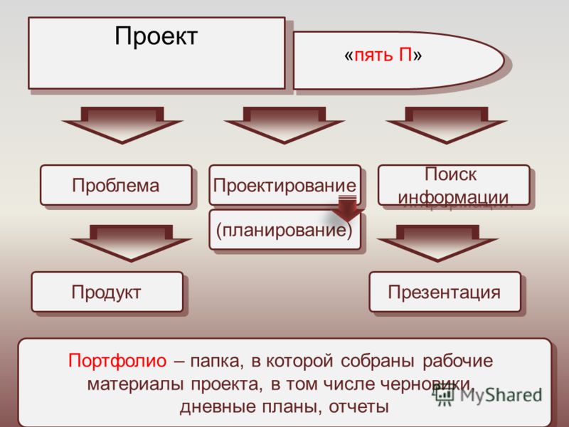 Проект 5п пример