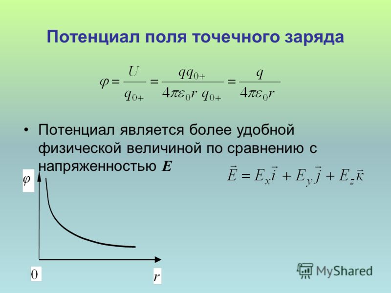 Потенциальная энергия заряженного тела презентация