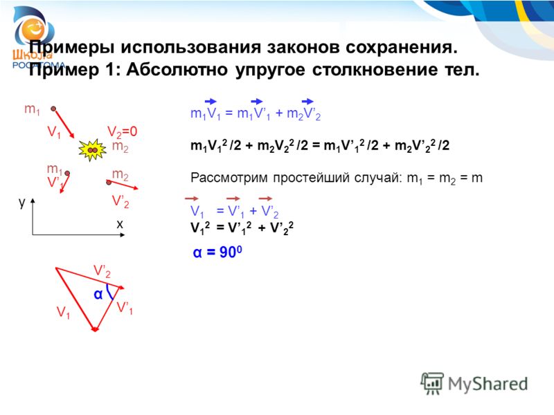 Примеры использования законов сохранения. Пример 1: Абсолютно упругое столкновение тел. m2m2 m1m1 m1m1 m2m2 V1V1 V1V1 V2V2 m 1 V 1 = m 1 V 1 + m 2 V 2 m 1 V 1 2 /2 + m 2 V 2 2 /2 = m 1 V 1 2 /2 + m 2 V 2 2 /2 y x Рассмотрим простейший случай: m 1 = m