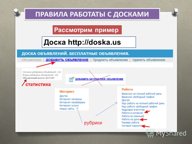 Рассмотрим пример Доска http://doska.us статистика рубрики