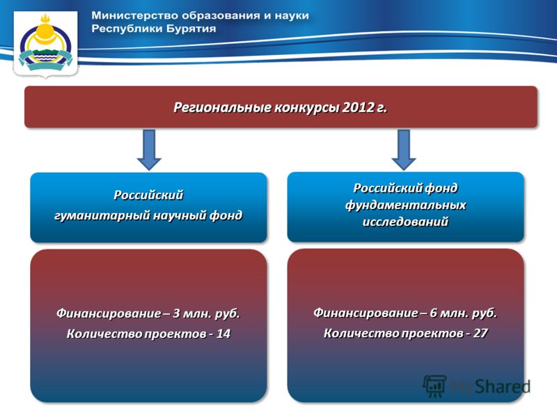 С грубым нарушением требований или условий специального разрешения лицензии ROCHE & DUFFAY : Оспоримость или ничтожность? Проблемы