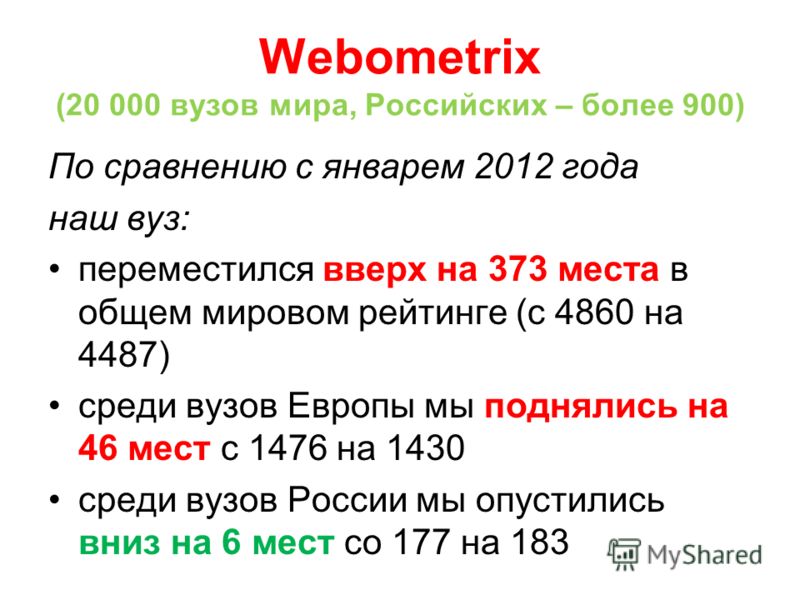 Webometrix (20 000 вузов мира, Российских – более 900) По сравнению с январем 2012 года наш вуз: переместился вверх на 373 места в общем мировом рейтинге (с 4860 на 4487) cреди вузов Европы мы поднялись на 46 мест с 1476 на 1430 cреди вузов России мы