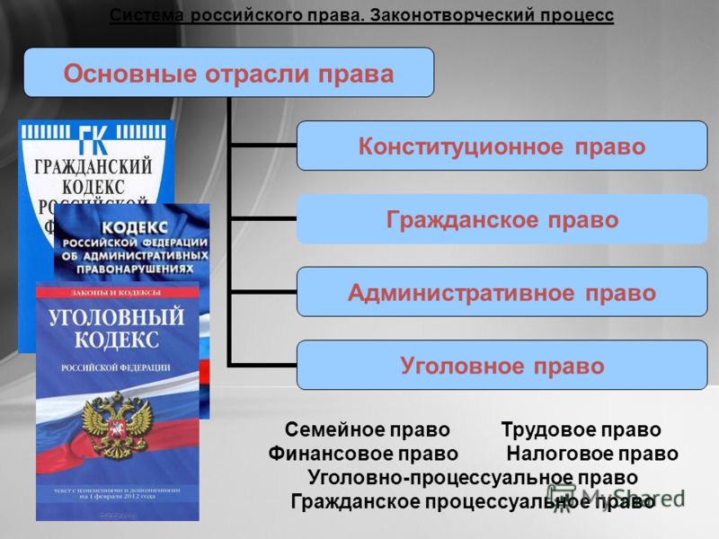 одного гражданское и семейное право соотношение начал распадаться