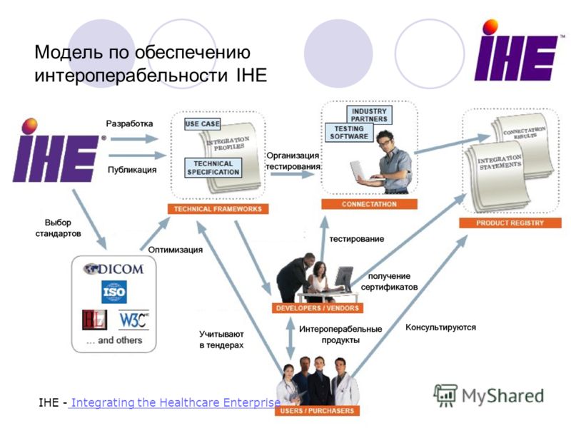 53 Модель по обеспечению интероперабельности IHE IHE - Integrating the Healthcare Enterprise Integrating the Healthcare Enterprise