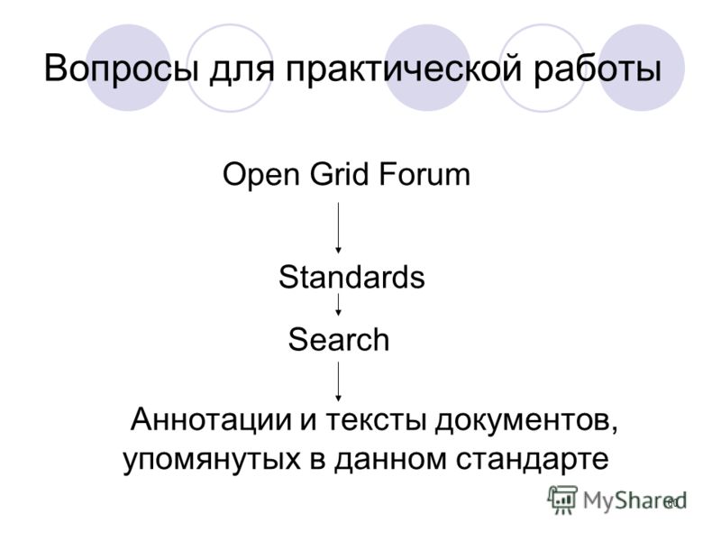60 Вопросы для практической работы Open Grid Forum Standards Search Аннотации и тексты документов, упомянутых в данном стандарте