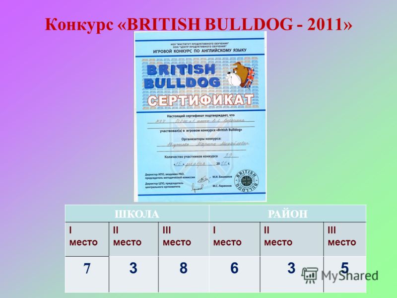 Конкурс «BRITISH BULLDOG - 2011» ШКОЛАРАЙОН I место II место III место I место II место III место 7 38635