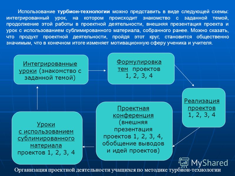 Интегративная схема это Интегративная схема это