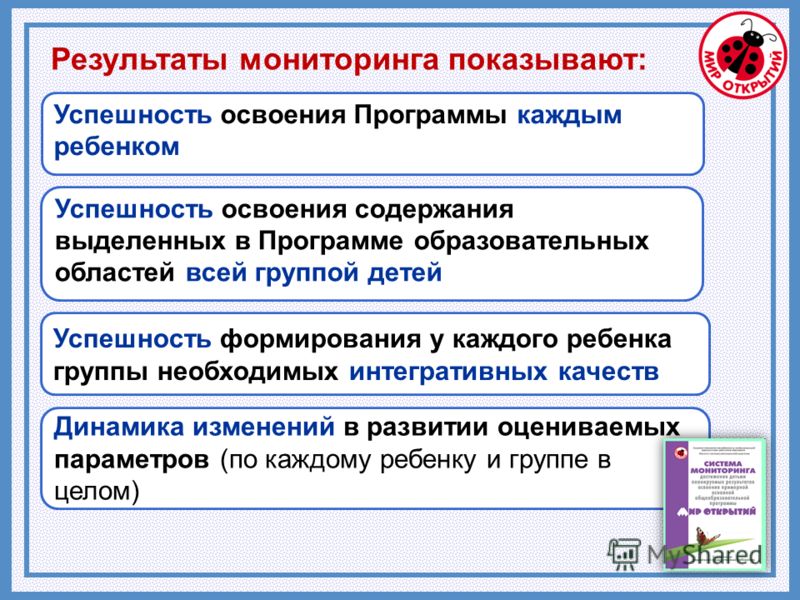 www.sch2000.ru www.idcvetmir.ru MS-Excel-шаблон k = среднее значение по строке (столбцу) х 100 2 где k – коэффициент успеха каждого ребёнка (группы детей). Вручную Обработка результатов: Удобность и экономичность во времени