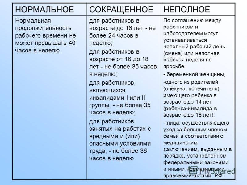 Реферат: Понятие и виды рабочего времени Режимы рабочего времени