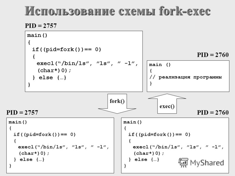 Использование схемы fork-exec fork() exec() main () { // реализация программы } PID = 2760 PID = 2757 main() { if((pid=fork())== 0) { execl(/bin/ls, ls, -l, (char*)0); } else {…} } main() { if((pid=fork())== 0) { execl(/bin/ls, ls, -l, (char*)0); } e