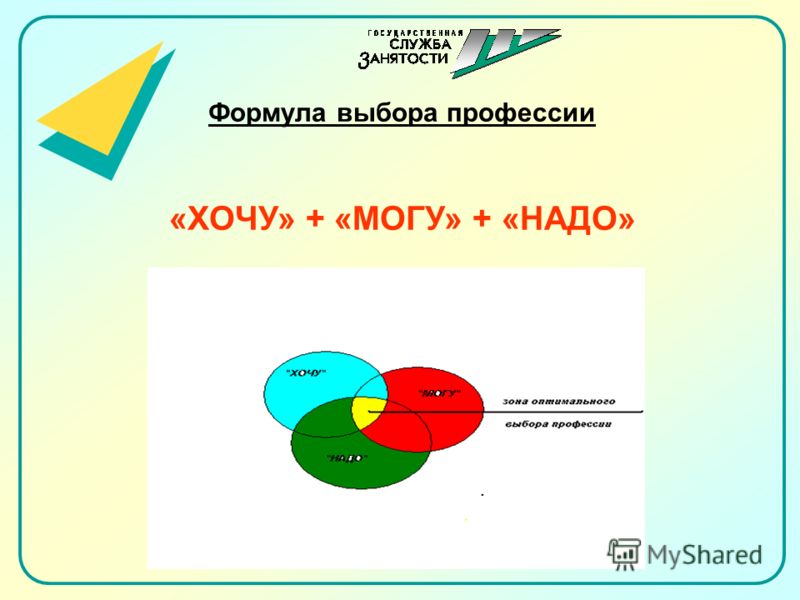 Презентация на тему: "1 Знакомство с рынком труда и информирование о востребован
