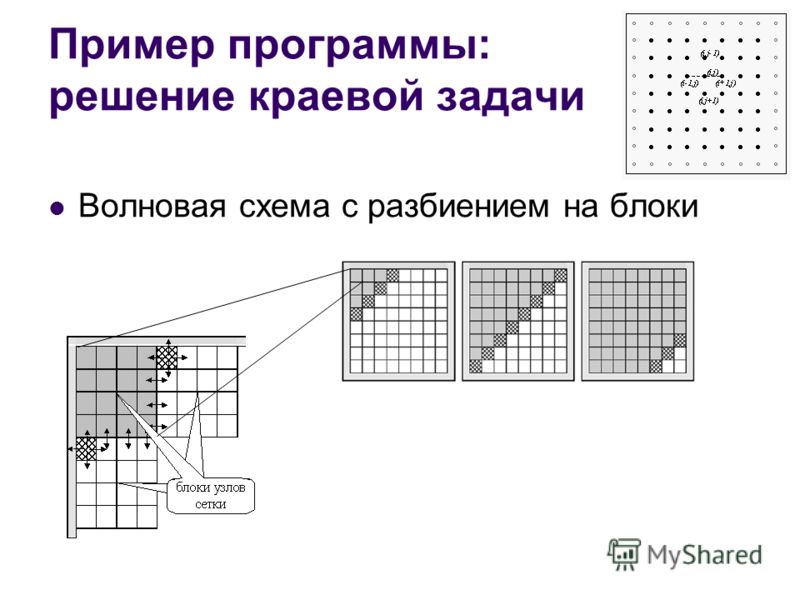 Пример программы: решение краевой задачи Волновая схема с разбиением на блоки