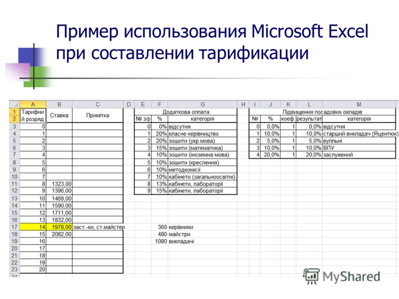 Пример использования Microsoft Excel при составлении тарификации