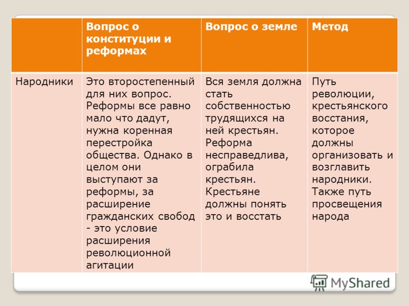 Реферат: Идейные течения и общественные движения 30-50-х годов XIX в. Скачать бесплатно и без регистрации Реферат: Идейные течения и общественные движения 30-50-х годов XIX в. Скачать бесплатно и без регистрации