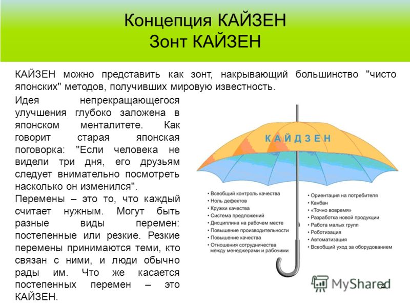 Концепция КАЙЗЕН Зонт КАЙЗЕН 4 КАЙЗЕН можно представить как зонт, накрывающий большинство 