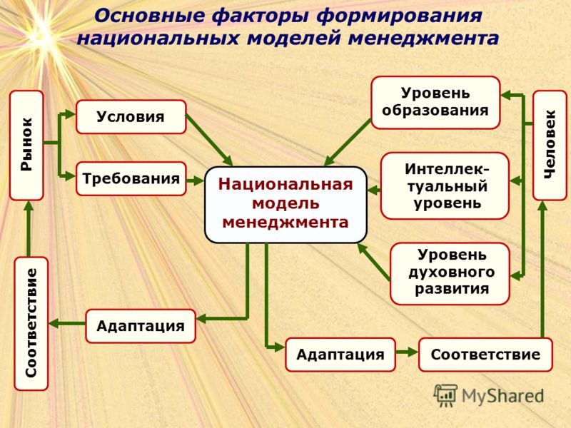Курс Лекций На Тему Сучасний Менеджмент Курс Лекций На Тему Сучасний Менеджмент