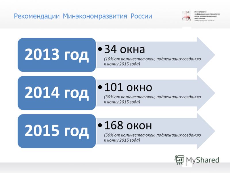 Рекомендации Минэкономразвития России 5 34 окна (10% от количества окон, подлежащих созданию к концу 2015 года) 2013 год 101 окно (30% от количества окон, подлежащих созданию к концу 2015 года) 2014 год 168 окон (50% от количества окон, подлежащих со