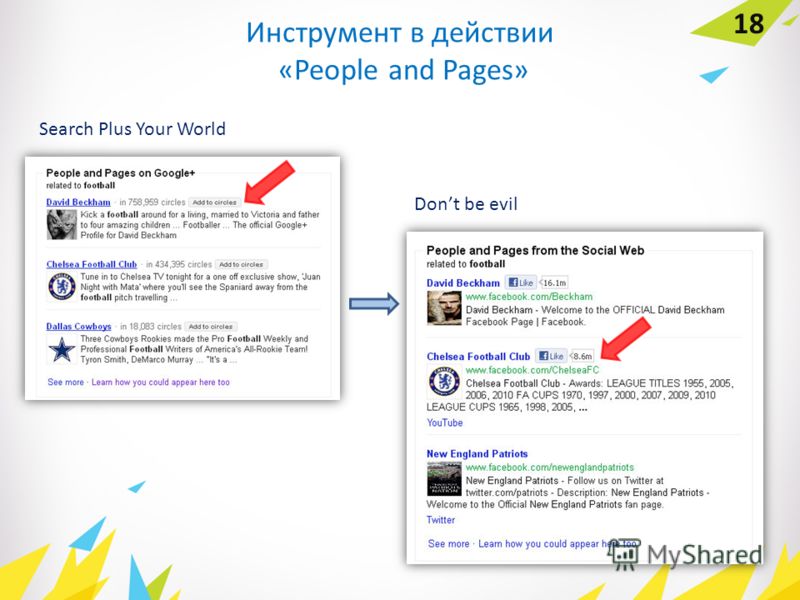 Инструмент в действии «People and Pages» 18 Search Plus Your World Dont be evil