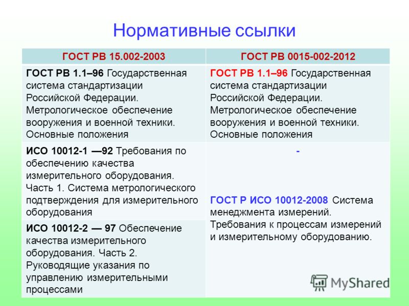 гост рв 15.306-2003 pdf
