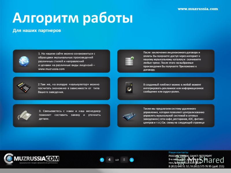 Алгоритм работы Для наших партнеров www.muzrussia.com 4из8 1. На нашем сайте можно ознакомиться с образцами музыкальных произведений различных стилей и направлений и ценами на различные виды лицензий – www.muzrussia.com 3. Связываетесь с нами и наш м
